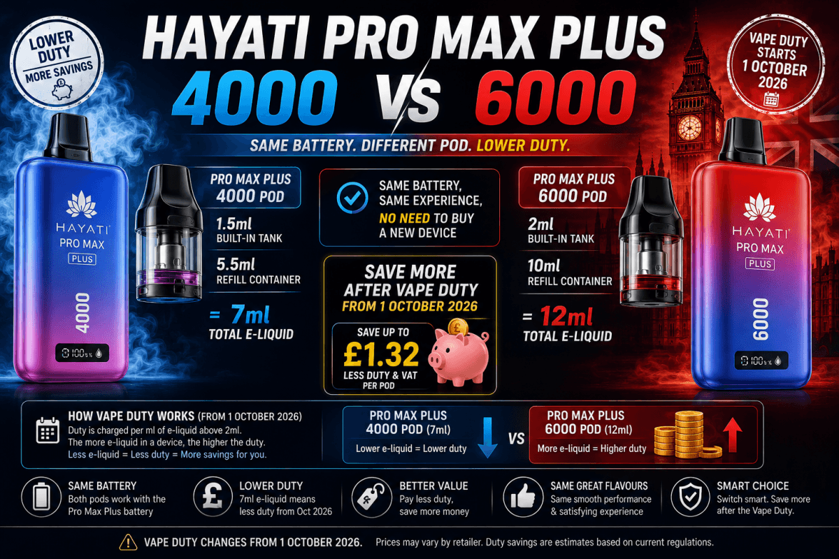 Hayati Pro Max Plus 4000 vs 6000: Which Saves More After the Vape Duty?
